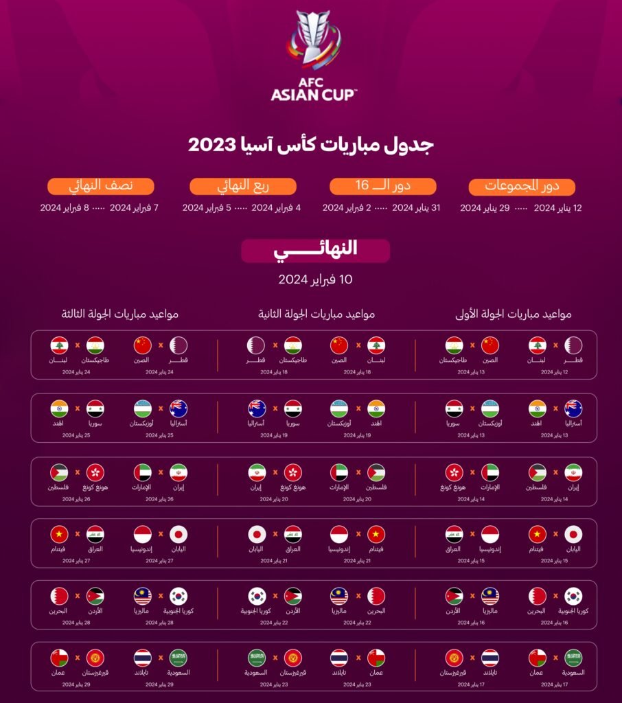 منافسات عربيه قويه علي كأس آسيا لكرة
